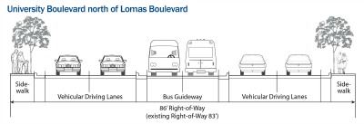 University Boulevard North of Lomas Boulevard