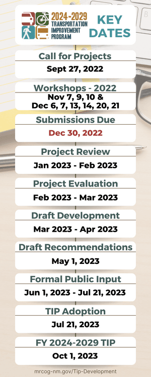 2024-2029 TIP Development key dates